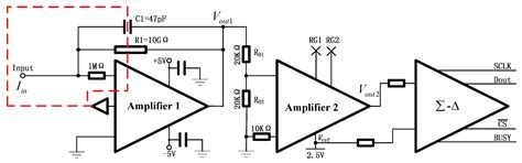 Design and Evaluation of an Aerosol Electrometer with Low Noise and a ...