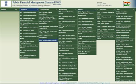Image result for Pfms Tutorial for Beginners