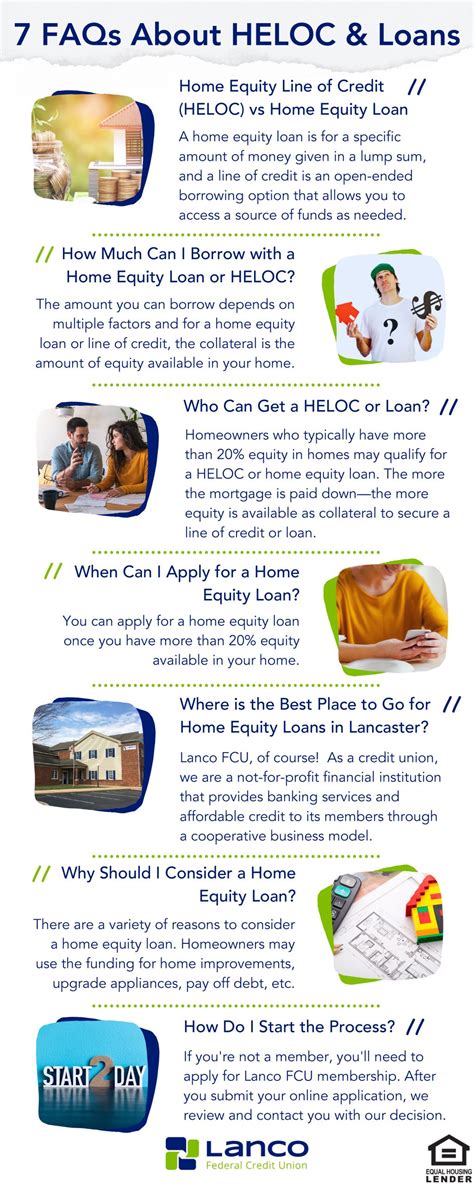 The Guide You Want for Home Equity Loans and Lines of Credit | Lanco ...