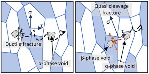 Cleavage Vs Fracture