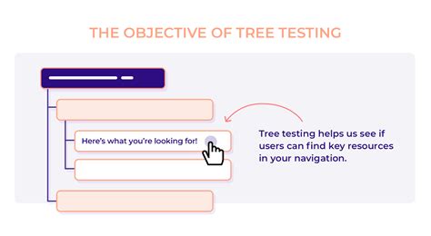 Image result for Classification Tree Testing in Software Engineering
