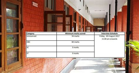 DUs Cutoff For PhD Mathematics For SCST Applicants Is Zero