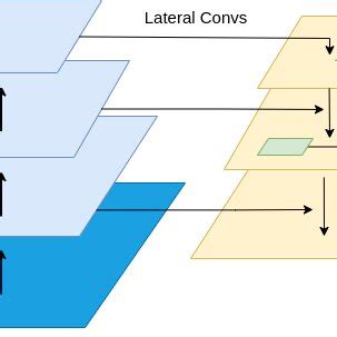 Image result for Feature PyramidNetwork