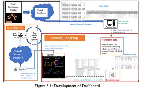 Design and Development of IIoT Dashboard for Overall Equipment ...