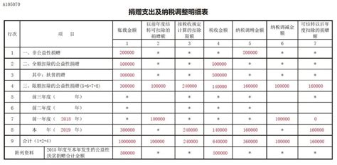 费用报销单填写指引_业务指南_计划财务处--南充文化旅游职业学院