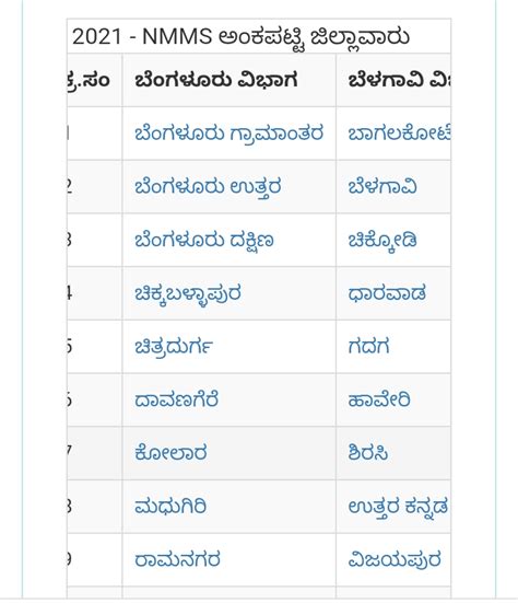 NMMS Exam Marks List 2022 | JNYANABHANDAR