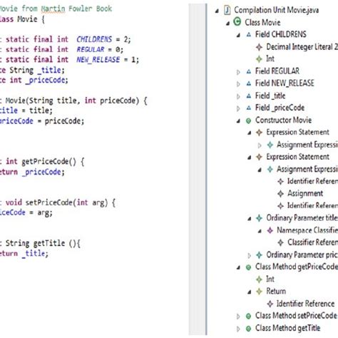 Model Class Java 的图像结果