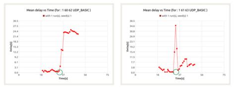 Performance Analysis of Public Safety Cognitive Radio MANET for ...