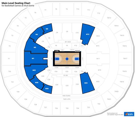 Intuit Dome Main Level - RateYourSeats.com