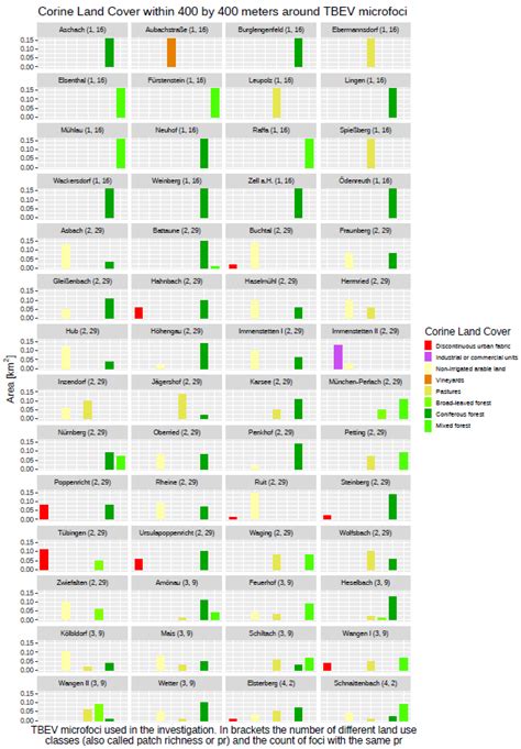 Decoding the Geography of Natural TBEV Microfoci in Germany: A ...