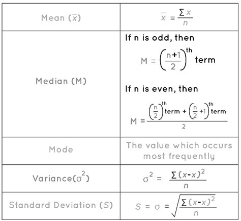 Image result for Math Method Formula