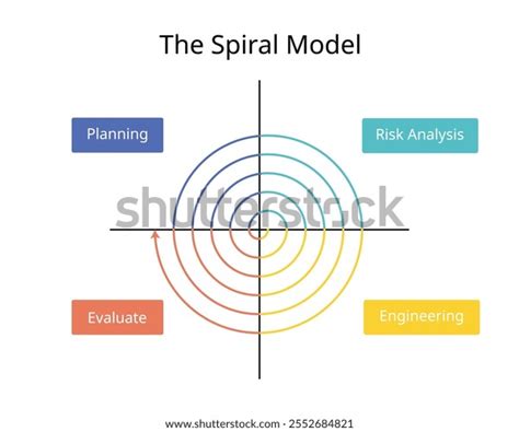 Image result for Systems Development Life Cycle Spira Module