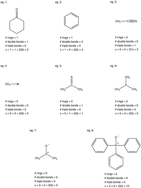 Elements Of Unsaturation