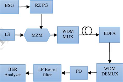Block Simulations 的图像结果