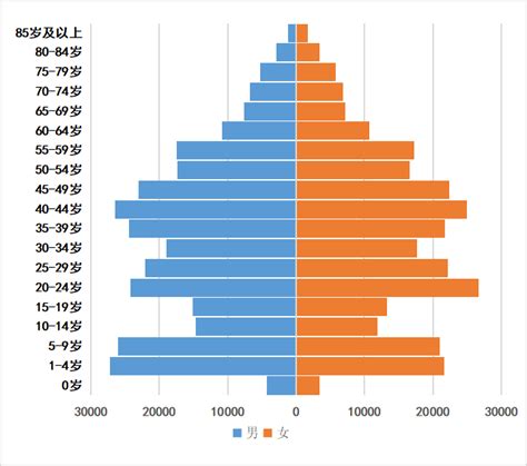 萍乡多少人口_江西萍乡:人口普查5项指标位列全省第一(2)_世界人口网