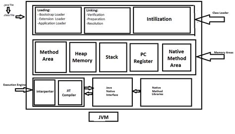 Image result for JVM Tutorial