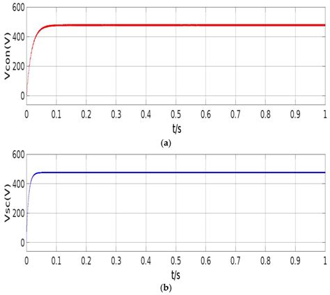 Conventional and Switched Capacitor Boost Converters for Solar PV ...