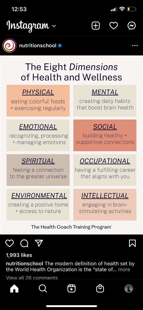 Pin von Shannon Kelly Eger auf Nutrition School.