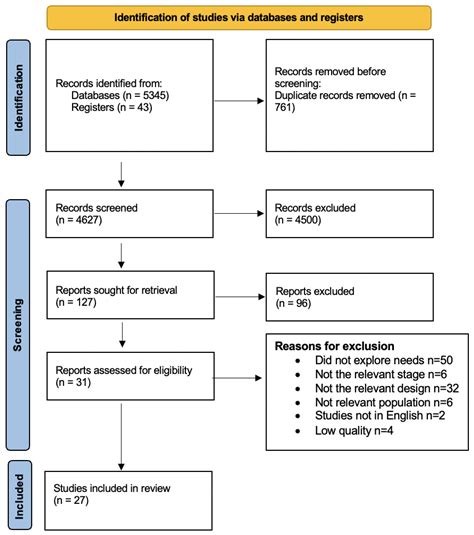Exploring Stroke Patients’ Needs after Discharge from Rehabilitation ...