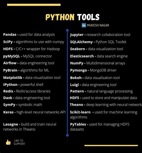 Image result for CS Dojo Python Tutorial