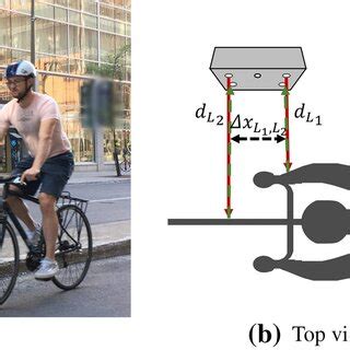 System Setup 的图像结果