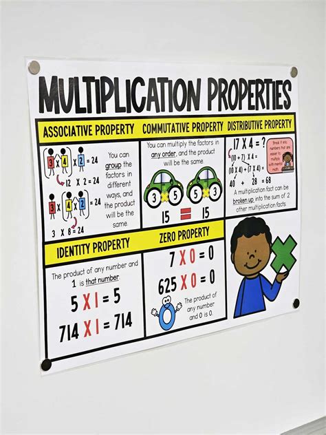 Image result for Number Properties Math