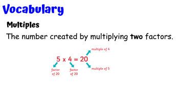 Image result for Multiplication Facts Use Patterns
