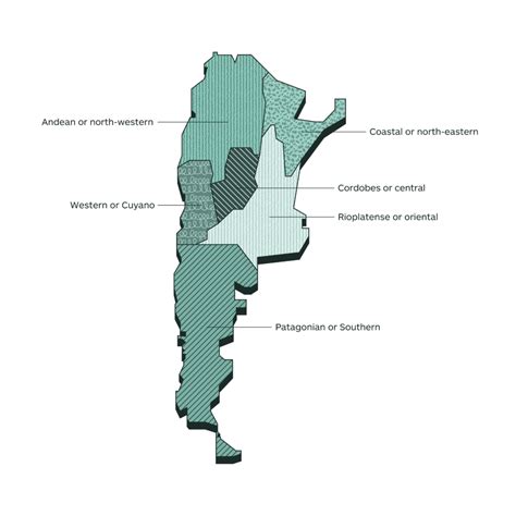 Language Of Argentina