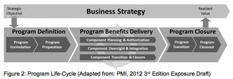 Image result for Program of Life