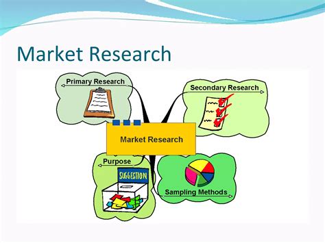 Primary market research | PPT