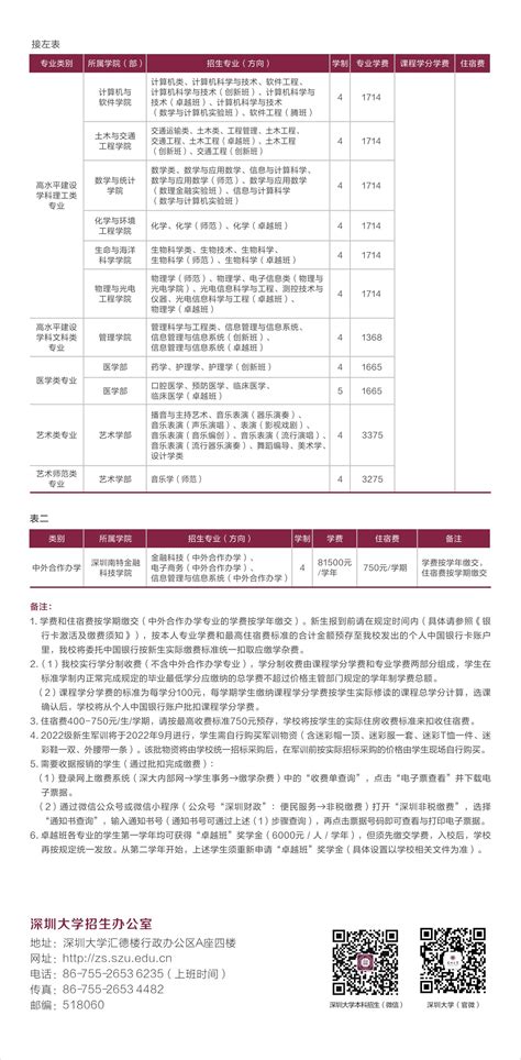 大学入学须知入学报到流程H5展示页面图片下载_红动中国