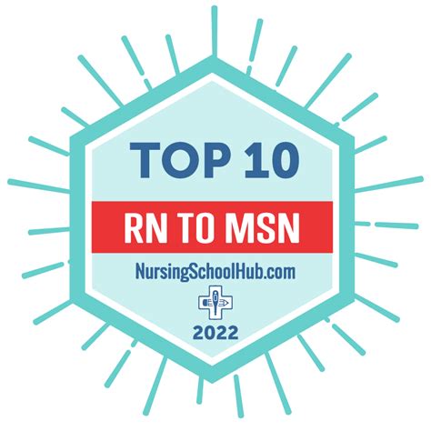 RN to MSN Programs 的图像结果