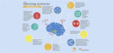 Image result for Learning Science