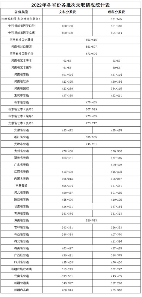 2018年贵州财经大学收费标准公布啦！