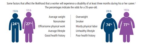 Image result for Disability Insurance Statistics