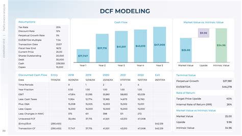 Image result for DCF Model Example