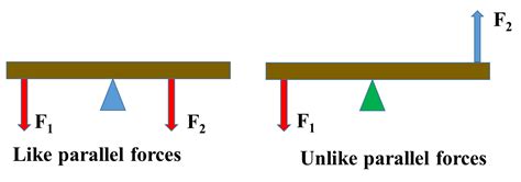 Image result for Examples of Rotational Dynamics Problems