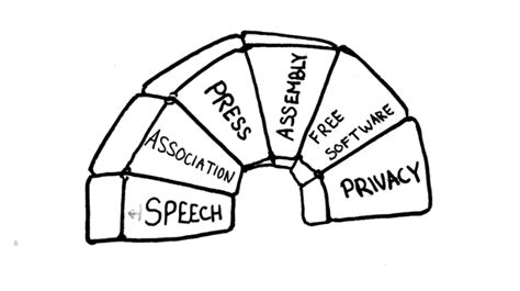 Free & Libre Software 🗽 — polarhive