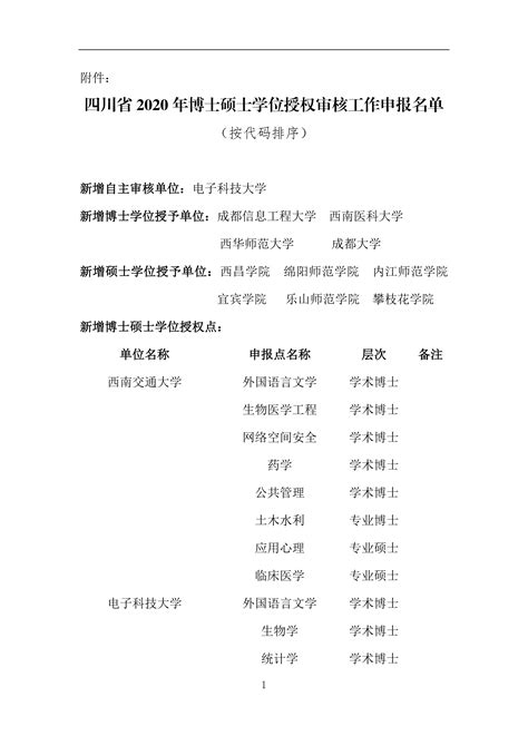四川省2020年博士硕士学位授权审核工作形式审查通过名单公示，含法学博士点！ - 哔哩哔哩