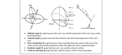 Image result for How to Make a Working Model Angle