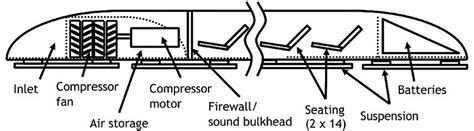 Image result for Hyperloop Capsule Design Diagram