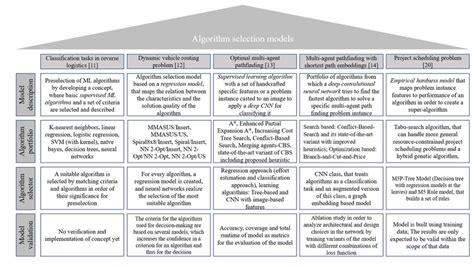 Image result for Selection Algorithm Examples