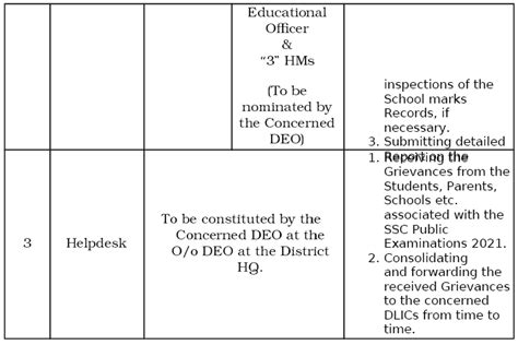 SSC 2021 Result District Level Grievance Redressal Committees (DLGRC ...
