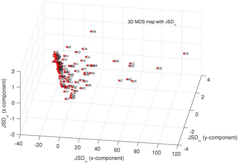 Fractional Jensen–Shannon Analysis of the Scientific Output of ...