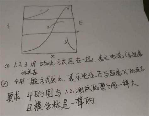 How to Combine Triangular Plot in Origin 的图像结果