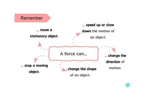 Interactive Pairs Examples Forces 的图像结果