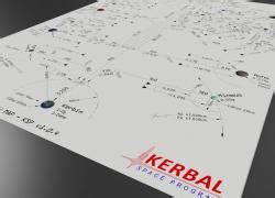 Image result for Kerbal Space Program V Map