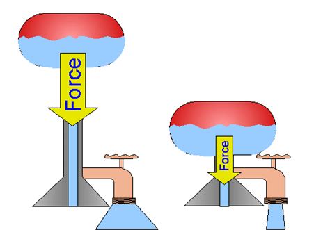 Draw Potential Difference Phase 的图像结果