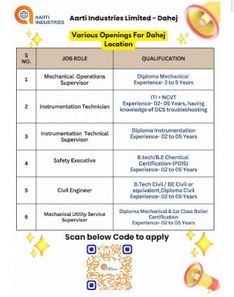 Aarti industries Ltd Dahej Job vacancy for Maintenance safety Utility ...