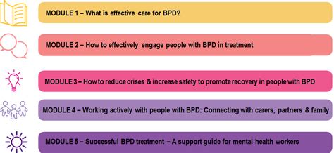 Image result for eLearning Programme